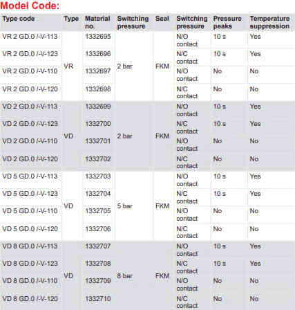 công-tắc-list-model-code-hydac