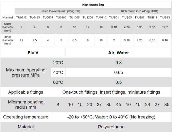 specification-ống-hơi-TU-series-steam-hose