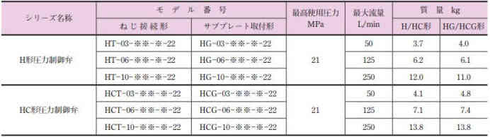 van-thuỷ-lực-hcg-06-b1-22
