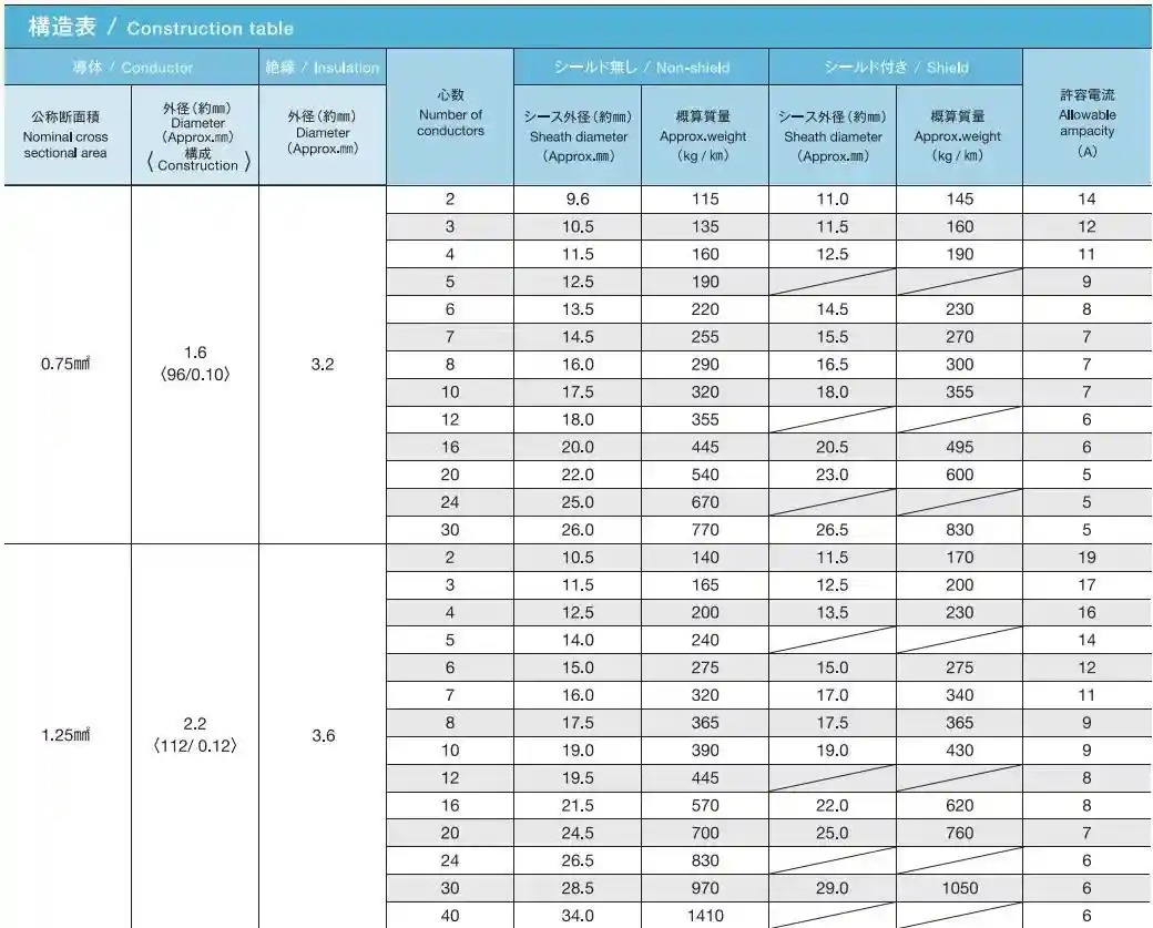 Dây cáp điện Kuramo