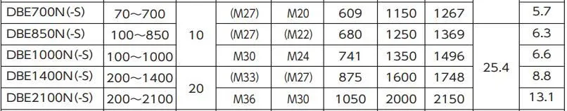 Specification DBE Series 1