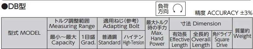 Specification DBE Series